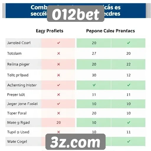 Comparação entre jogos oferecidos e plataformas concorrentes